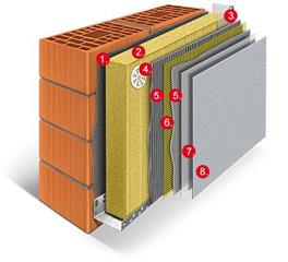 Fasada  8 cm - s kamenom vunom – Fasadni sustav SAMOBORKA
